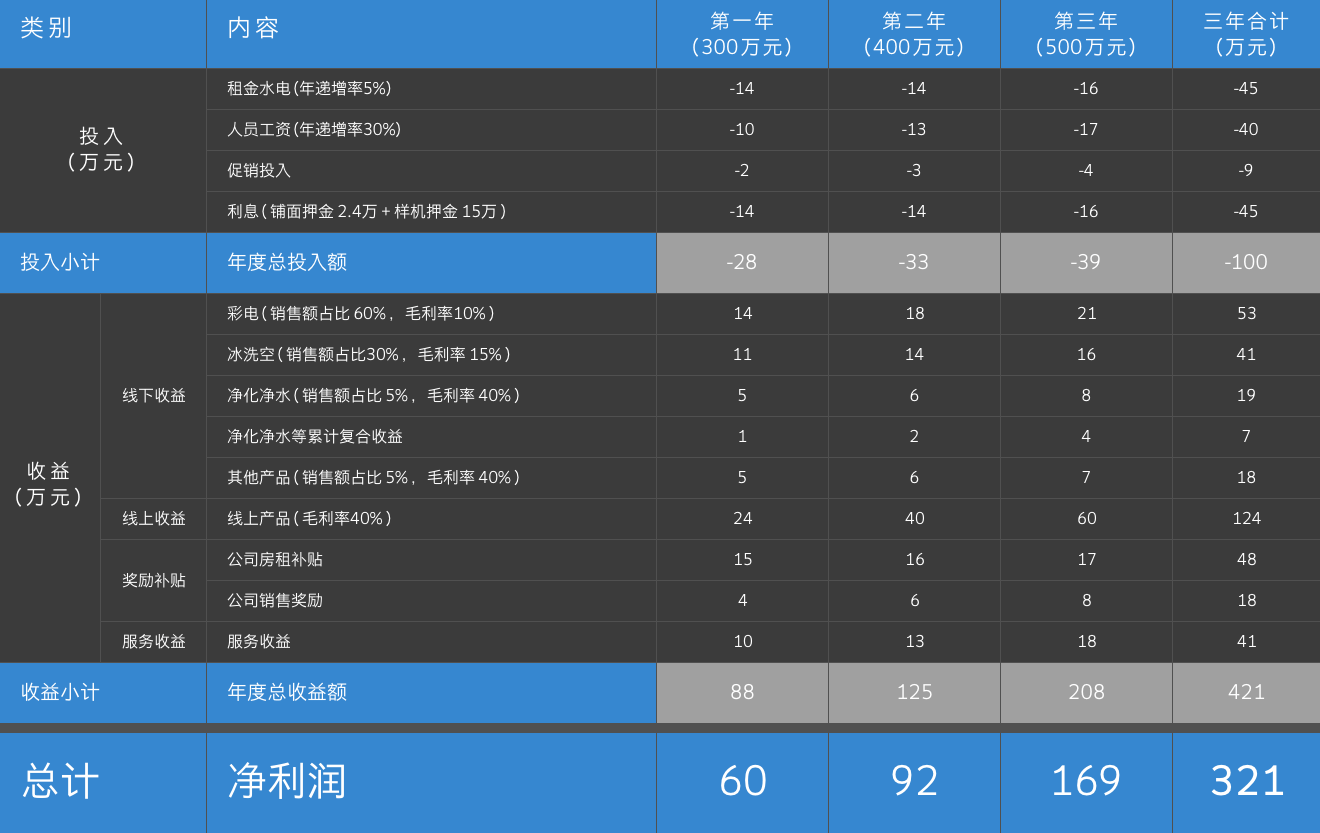 必赢76net线路(亚洲)唯一官方网站