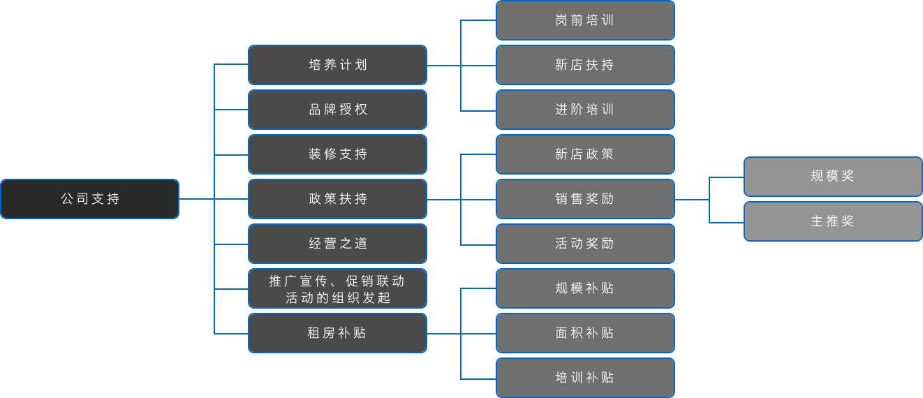 必赢76net线路(亚洲)唯一官方网站